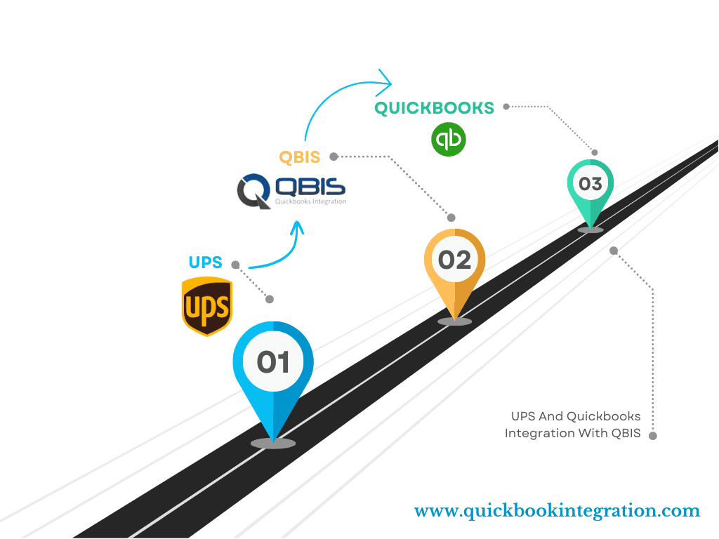 qbisinc
